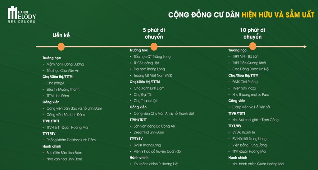 Liên kết vùng chung cư Hanoi Melody Residences