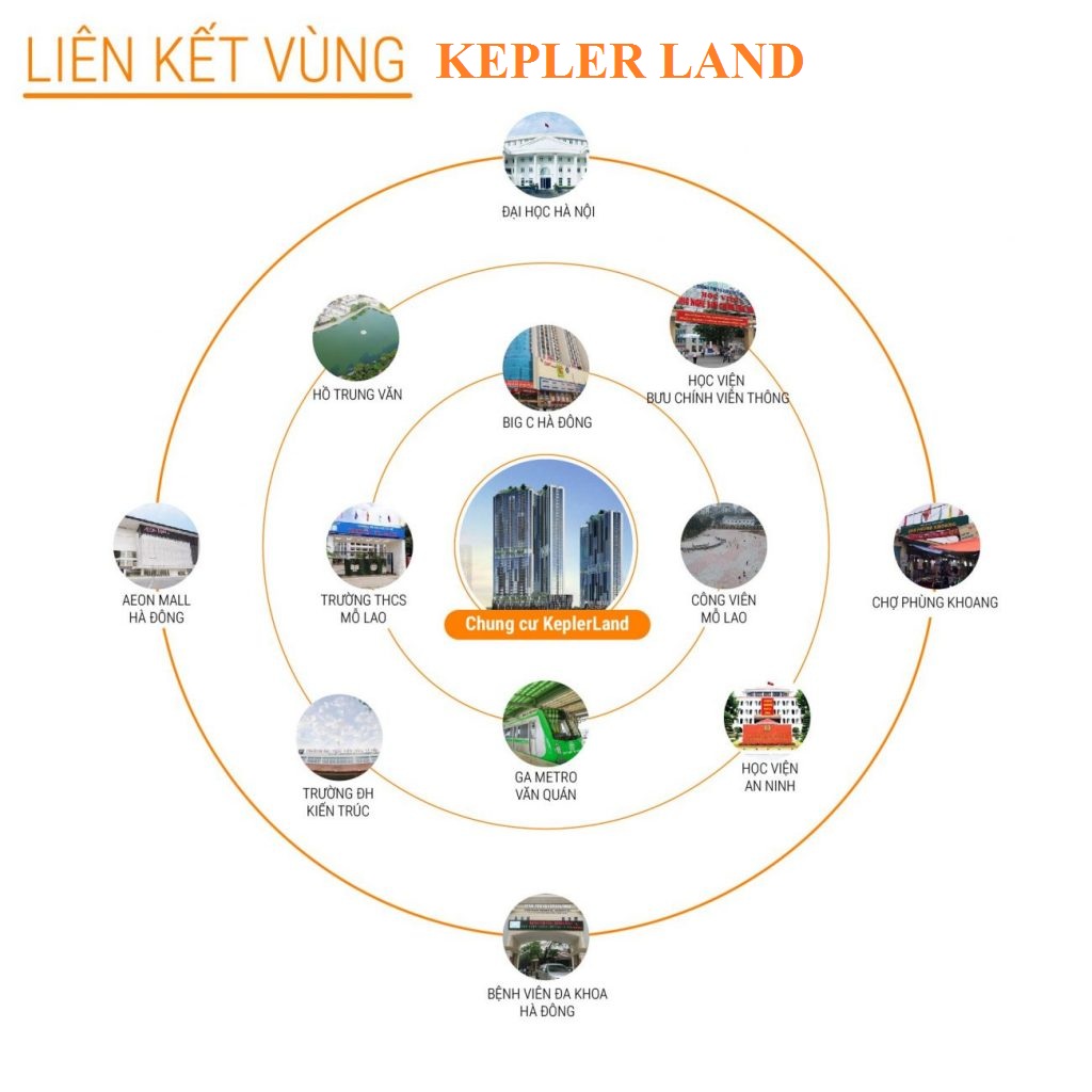 Liên kết dự án Kepler Land