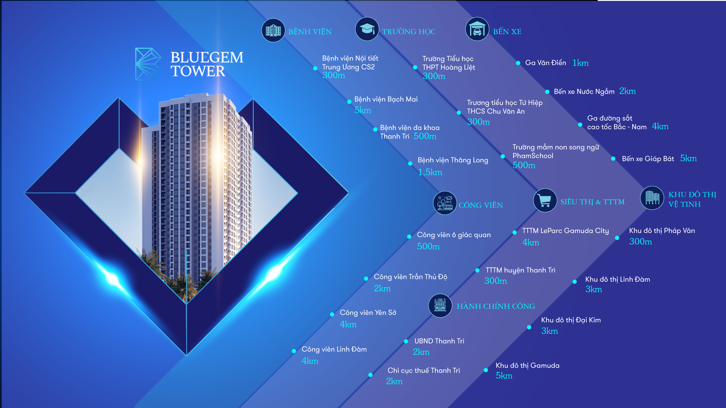 Liên kết vùng BlueGem Tower